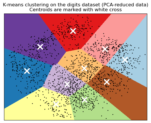 ../../_images/zero_code_change_examples_plot_kmeans_digits_11_0.png