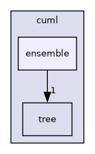 include/cuml/ensemble
