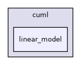 include/cuml/linear_model