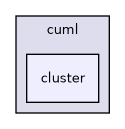 include/cuml/cluster