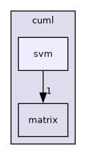 include/cuml/svm
