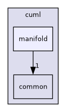 include/cuml/manifold