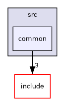 src/common
