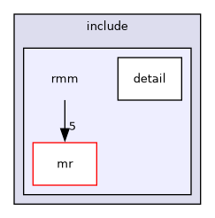 rmm