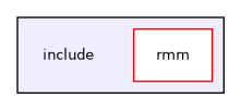 include